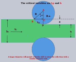 Two-high mill, pullover